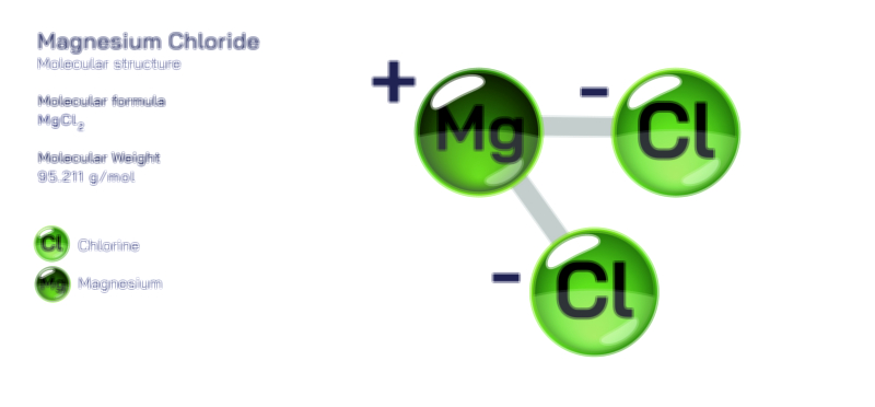 Magnesium Chloride Molecular Structure and Composition Vector Illustration