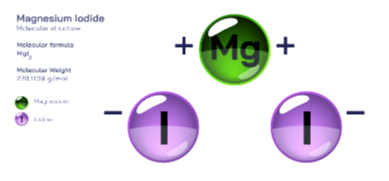 Magnesium Iodide Molecular Structure and Composition Vector Illustration