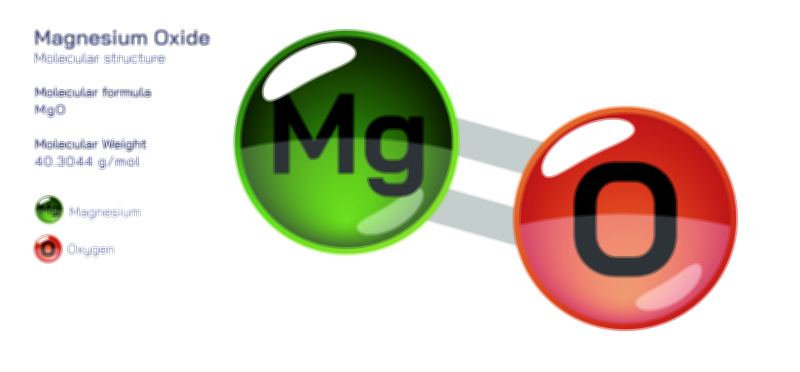 Magnesium Oxide Molecular Structure and Composition Vector Illustration