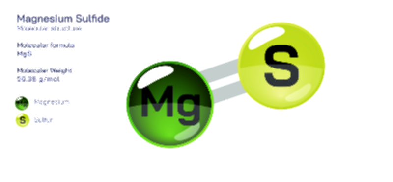 Magnesium Sulfide Molecular Structure and Composition Vector Illustration