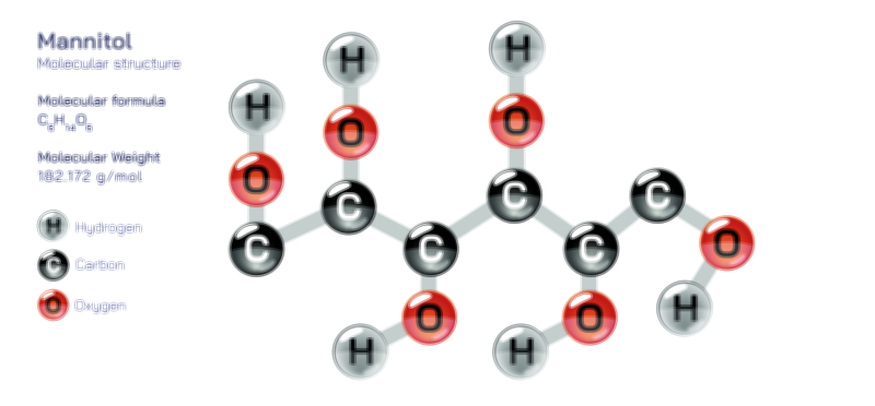 Mannitol Molecular Structure and Composition Vector Illustration