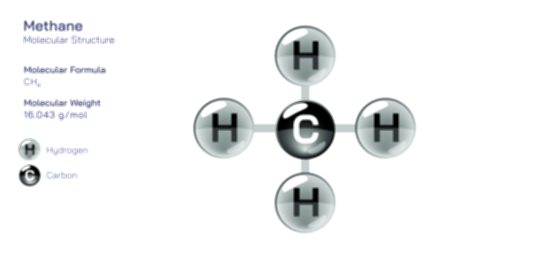 Methane Molecular Structure and Composition Vector Illustration