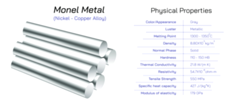 Monel Metal Composition and Alloy Structure Vector Illustration