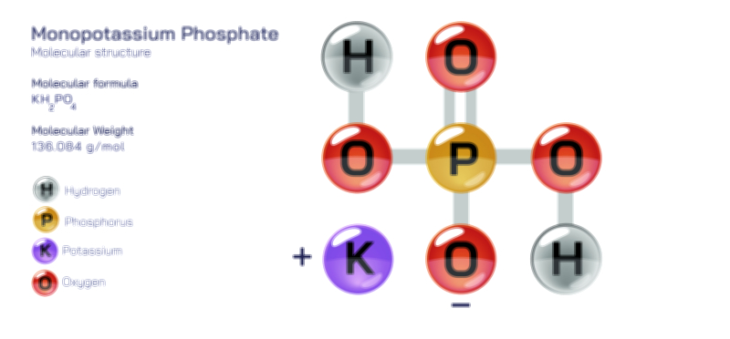 Monopotassium Phosphate Molecular Structure and Composition Vector Illustration