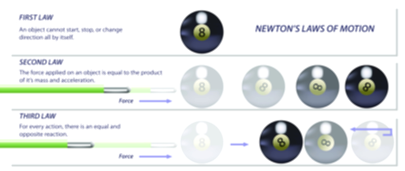 Newton’s Law of Motion vector illustration – Fundamental Physics Concept Explained
