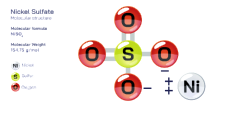 Nickel Sulfate vector illustration – Structure, Properties, and Industrial Uses