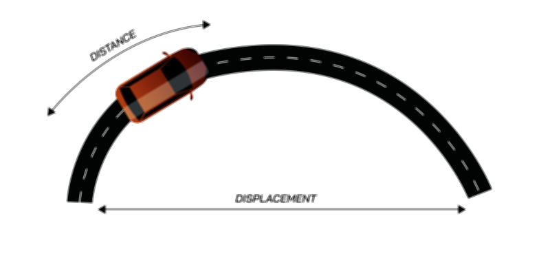 Distance vs Displacement Vector Illustration