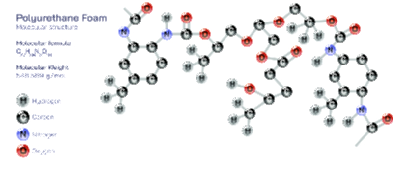 Polyurethane Foam Structure and Industrial Applications Vector Illustration