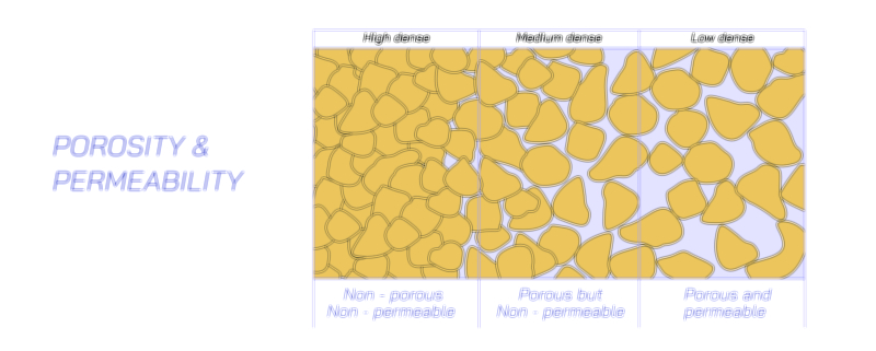 Porosity Concept and Material Pore Structure Vector Illustration