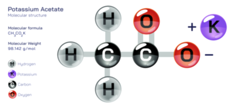 Potassium Acetate Chemical Structure and Uses Vector Illustration