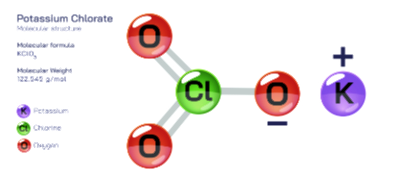 Potassium Chlorate Chemical Properties and Uses Vector Illustration