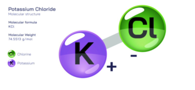 Potassium Chloride Chemical Structure and Applications Vector Illustration