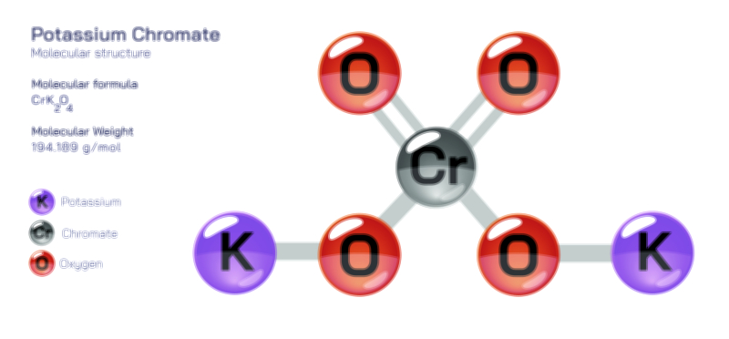 Potassium Chromate Chemical Structure and Safety Information Vector Illustration