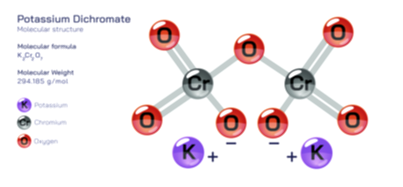 Potassium Dichromate Molecular Structure and Safety Information Vector Illustration