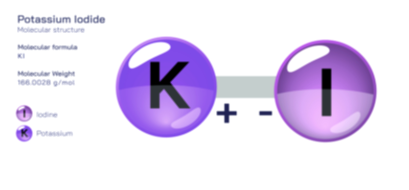 Potassium Iodide Molecular Structure and Medical Applications Vector Illustration