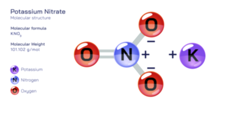 Potassium Nitrate (KNO₃) Uses, Structure & Safety — Vector Illustration