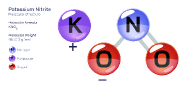 Potassium Nitrite (KNO₂) Structure, Uses & Safety — Vector Illustration