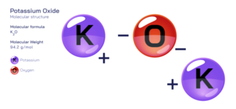 Potassium Oxide (K₂O) Molecular Structure and Chemical Properties Vector Illustration