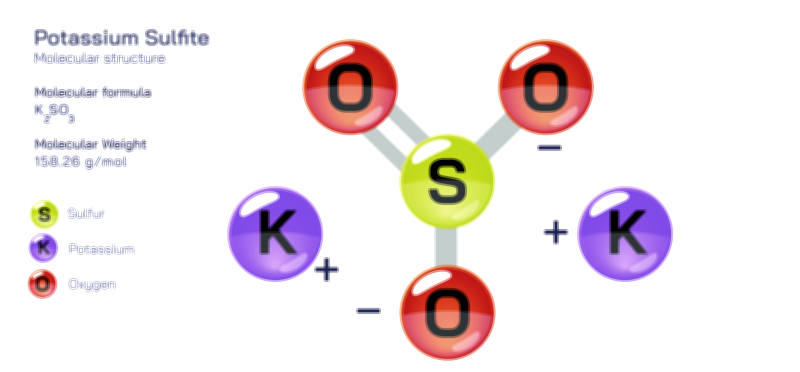 Potassium Sulfite chemical compound vector illustration for educational and scientific use