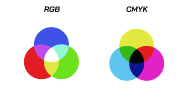 RGB vs CMYK color model comparison infographic vector illustration