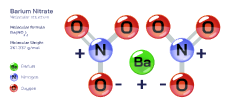 Barium Nitrate chemical compound molecular structure vector illustration
