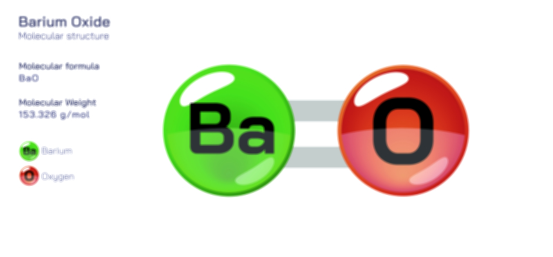 Barium Oxide chemical compound molecular structure vector illustration