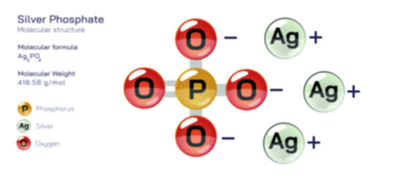 Silver Phosphate detailed chemical structure educational vector illustration for chemistry learning