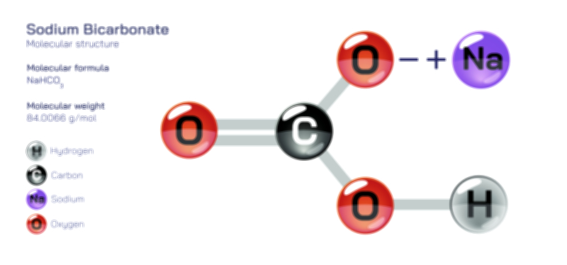 Sodium Bicarbonate molecular structure chemistry learning vector illustration for educational science use