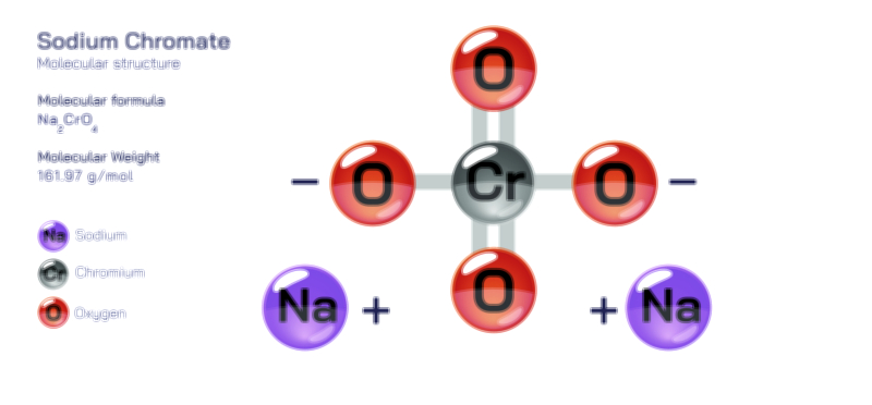 Sodium Chromate molecular structure and bonding chemistry educational vector illustration for scientific learning