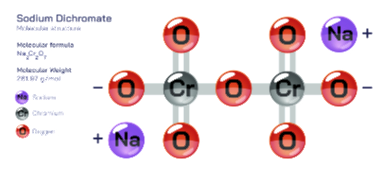 Sodium Dichromate molecular structure chemistry educational vector illustration for scientific research and learning