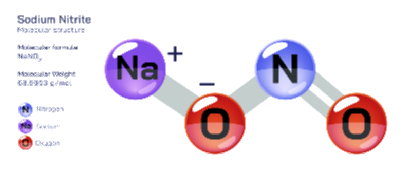 Sodium Nitrite molecular structure and bonding chemistry educational vector illustration for science students