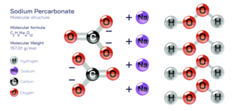 Sodium Percarbonate molecular structure chemistry educational vector illustration for science learning and laboratory research