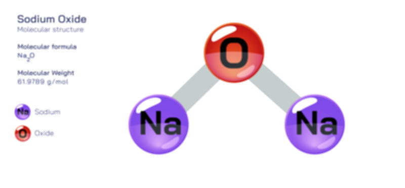 Sodium Oxide molecular structure chemistry educational vector illustration for scientific research and learning