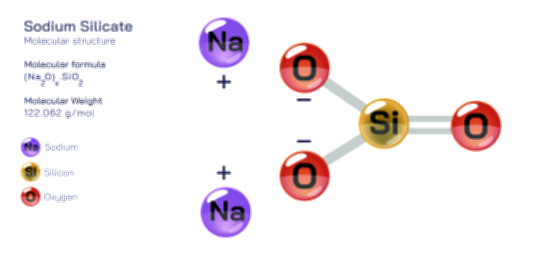 Sodium Silicate molecular structure chemistry educational vector illustration for scientific learning and research visualization