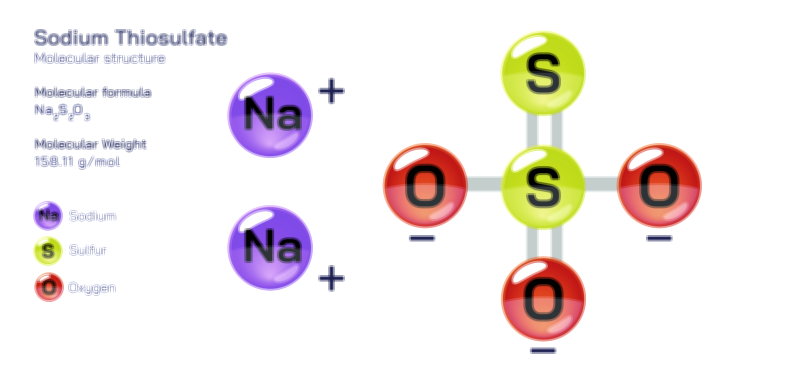 Sodium Thiosulphate molecular structure chemistry educational vector illustration for scientific research and learning