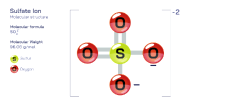 Sulfate Ion molecular structure chemistry educational vector illustration for scientific learning and research