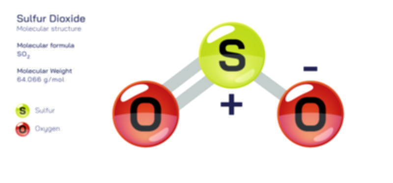 Sulfur Dioxide molecular structure chemistry educational vector illustration for scientific learning and research