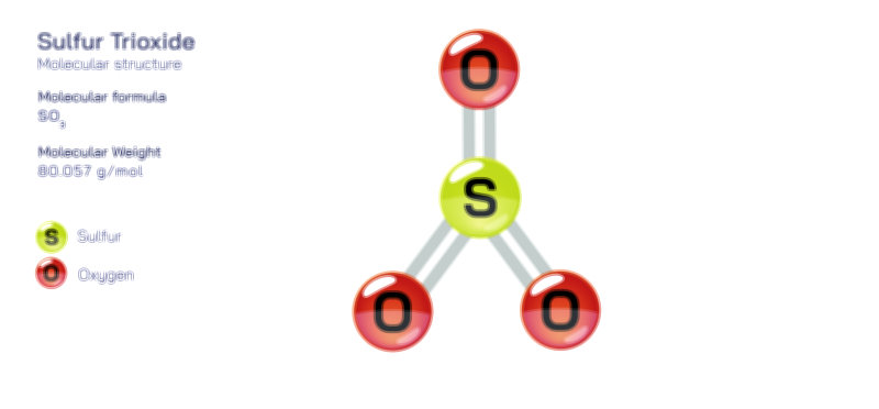 Sulfur Trioxide molecular structure chemistry educational vector illustration for scientific learning and research