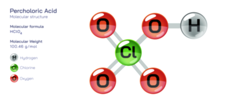 Perchloric Acid molecular structure chemistry educational vector illustration for scientific learning and research