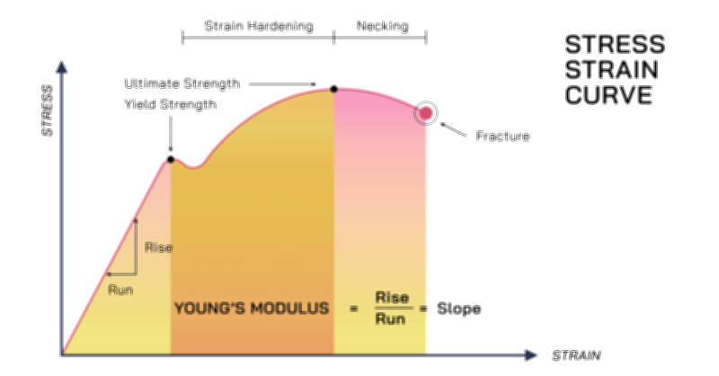 Tensile Strength vs Hardness material science educational vector illustration for engineering and mechanical learning