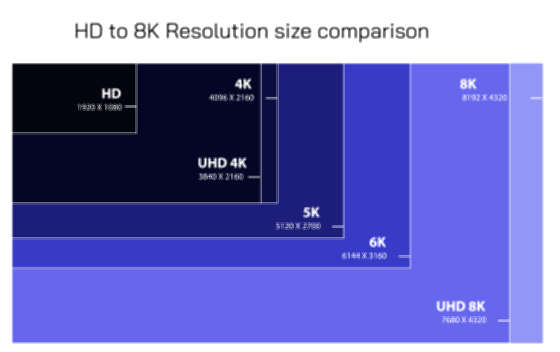 Types of resolution concept vector illustration for optics and digital imaging education