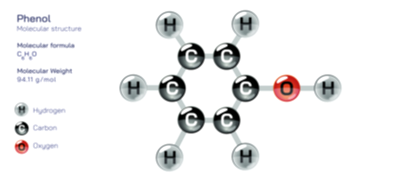 Phenol Chemical Structure and Properties | Organic Compound Vector Illustration