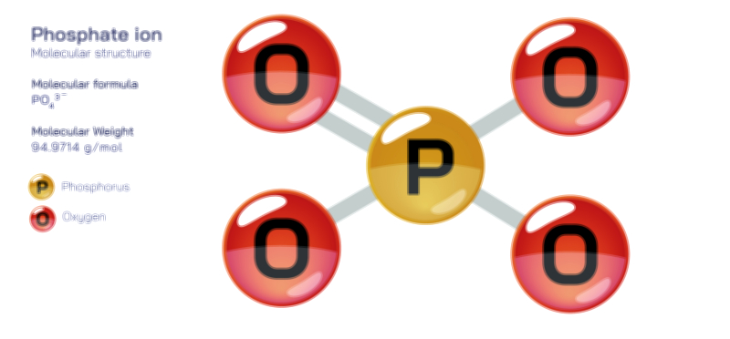 Phosphate Ion Structure and Chemical Properties | Molecular Chemistry Vector Illustration