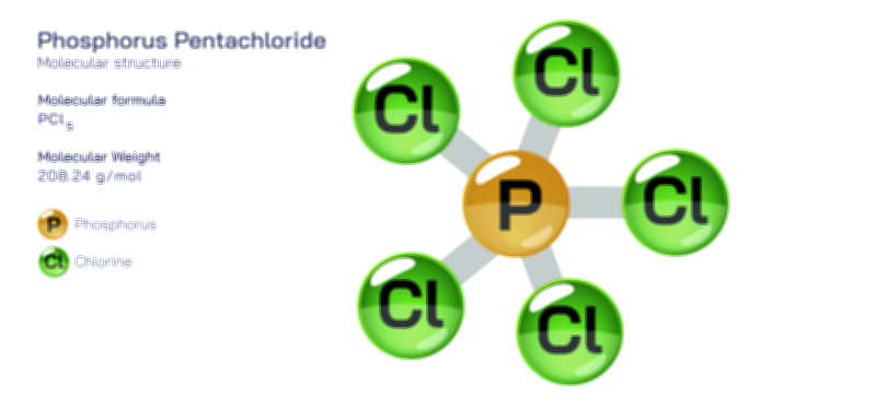 Phosphorus Pentachloride Structure, Formula, and Reactions | Chemical Compound Vector Illustration