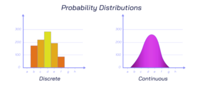 Probability Distribution – Understanding How Outcomes Are Spread, Why Random Events Follow Patterns, and How Distributions Explain Uncertainty and risks.