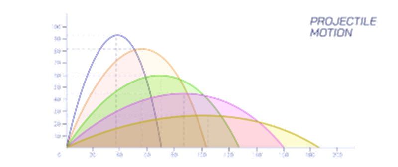 Projectile Motion Principles and Trajectory Explanation | Physics Vector Illustration