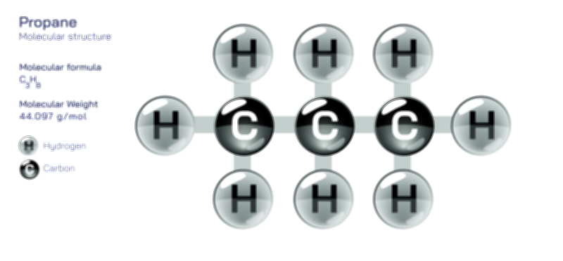 Propane Chemical Structure, Formula, and Uses | Hydrocarbon Compound Vector Illustration