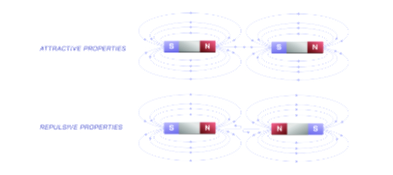 Properties of Magnets and Magnetic Field Behavior | Physics Vector Illustration