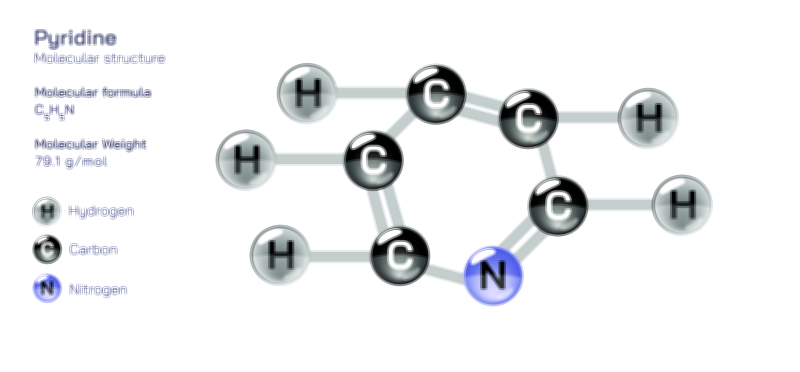 Pyridine Structure, Formula, and Chemical Properties | Organic Compound Vector Illustration