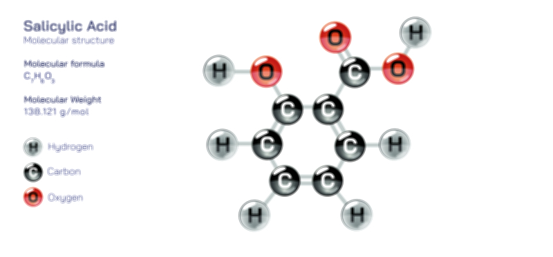 Salicylic Acid Structure, Formula, and Medicinal Uses | Organic Compound Vector Illustration